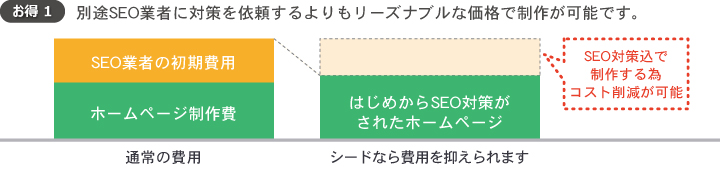 リーズナブルな価格で制作が可能