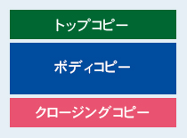 トップコピー・ボディコピー・クロージングコピー