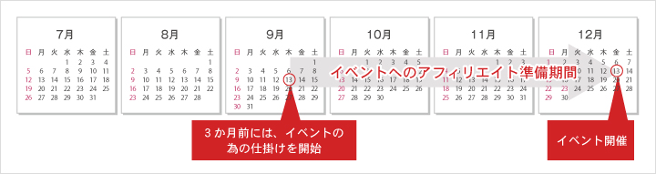 イベント準備は、3ヶ月前には開始しよう