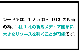 シードでは、1人5社～10社の担当の為、1社1社の新規メディア開拓に大きなリソースを割くことが可能です。