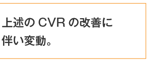 上述のCVRの改善に伴い変動。