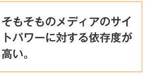 そもそものメディアのサイトパワーに対する依存度が高い。