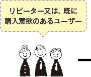 リピーター又は、既に購入意欲のあるユーザー