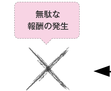 アフィリエイトサイトへの広告掲載