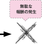 無駄な報酬の発生