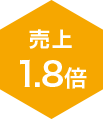 売上1.8倍