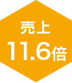 売上11.6倍